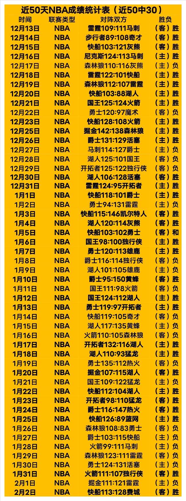 雄鹿重塑战,新核心阵容,强势崛起,世界杯预选赛,2026预选赛,国际足联,球队动态,赛程分析