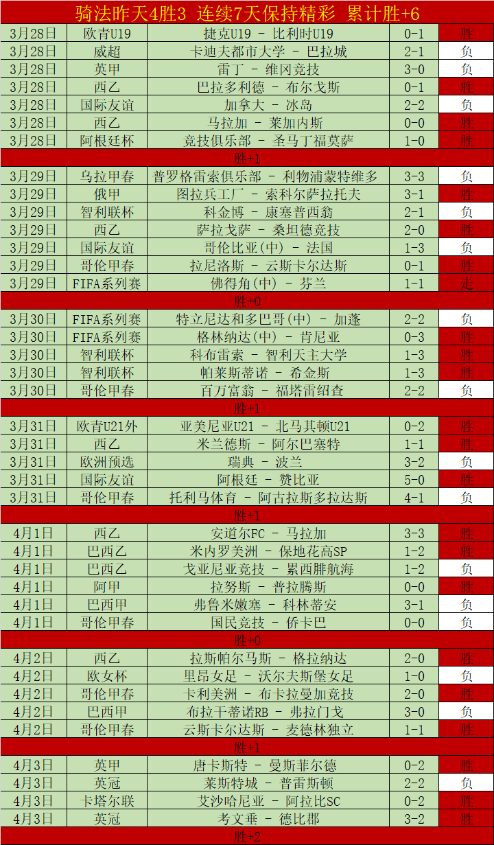 沙特联军昨,日荣耀之战,历史战绩显,世界杯预选赛,2026预选赛,国际足联,球队动态,赛程分析