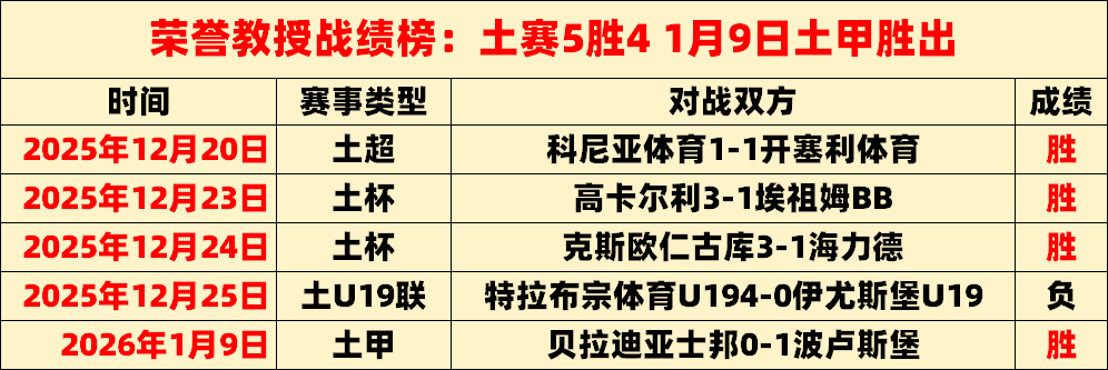 年度最佳球,员竞争者,梅西候选名,世界杯预选赛,2026预选赛,国际足联,球队动态,赛程分析