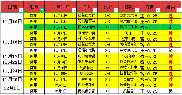 沙国联赛风,云再起,吉达国民强,世界杯预选赛,2026预选赛,国际足联,球队动态,赛程分析