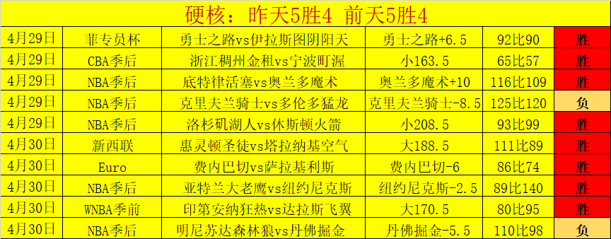 Pokmon,背包升级解,锁技巧分享,世界杯预选赛,2026预选赛,国际足联,球队动态,赛程分析