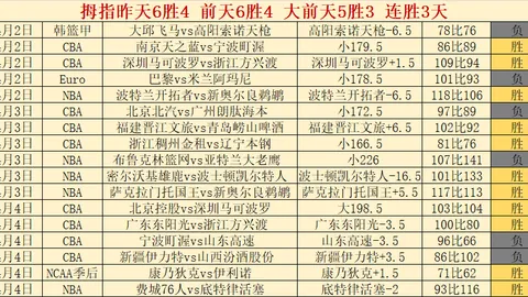 贝氏荣耀！金童奖得主贝林厄姆票选全满，97%高票当选