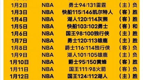 雄鹿重塑战局，新核心阵容强势崛起，联盟格局或迎新变？